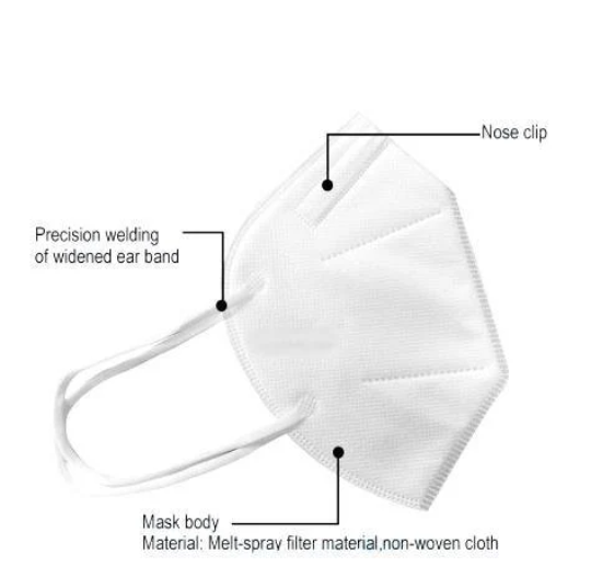 FFP2 K95 Mask, 5-Layer Respirator Foldable Masks, individually packed, with Filter Efficiency≥95%, 3-D Structure, CE Certified (Box of 20)